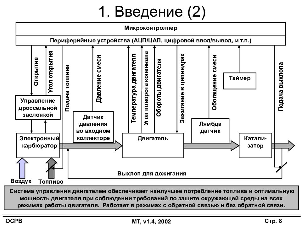 Операционные системы реального времени презентация