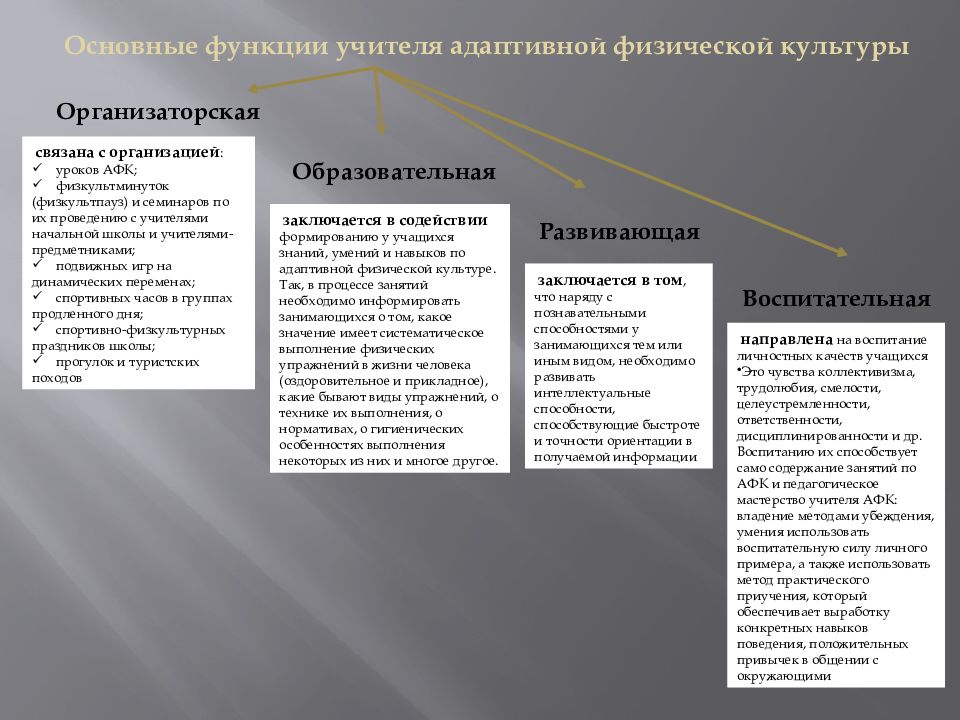Адаптивная программа 9. Адаптивная программа. групповые занятия по программе адаптивная педагогика. алгоритм получения учащимся адаптированной программы.