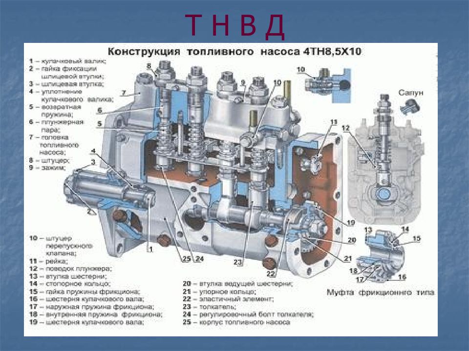 Система питания двигателя презентация