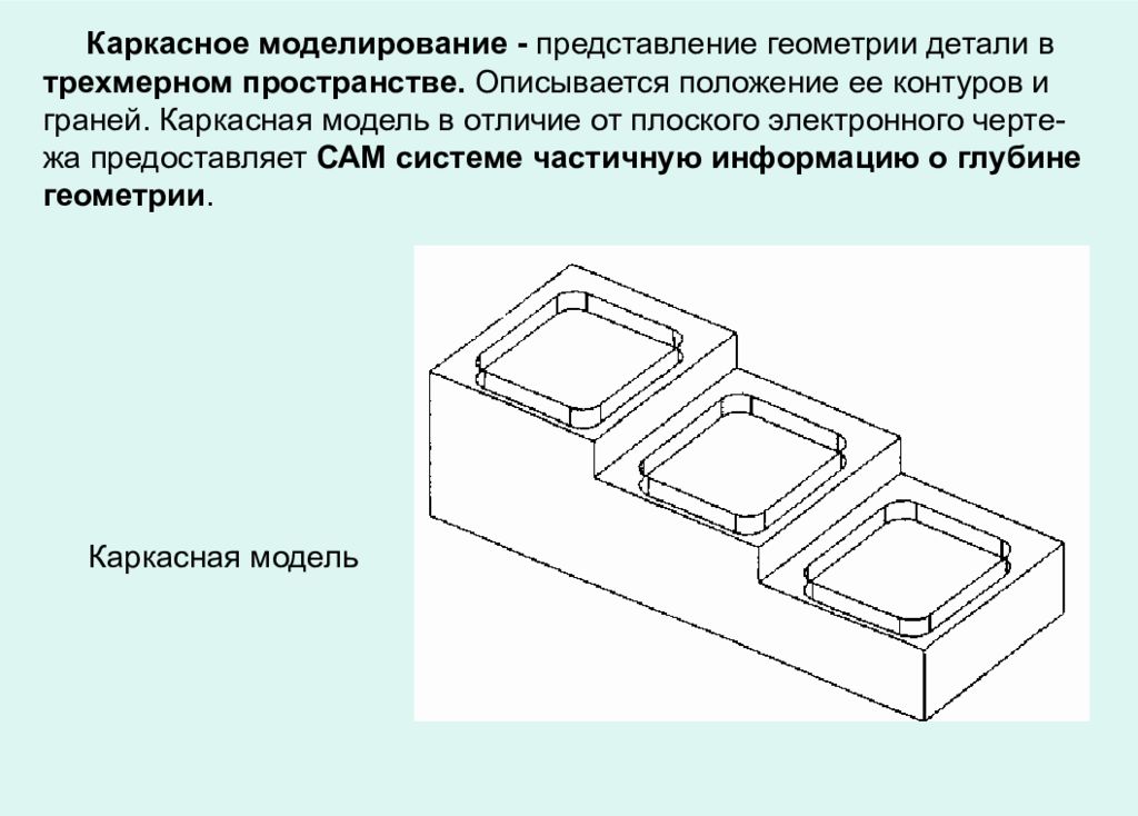 Контур положения. Каркасная модель описывается. Каркасное и поверхностное моделирование. Каркасная модель детали. Каркасный вид моделирования.