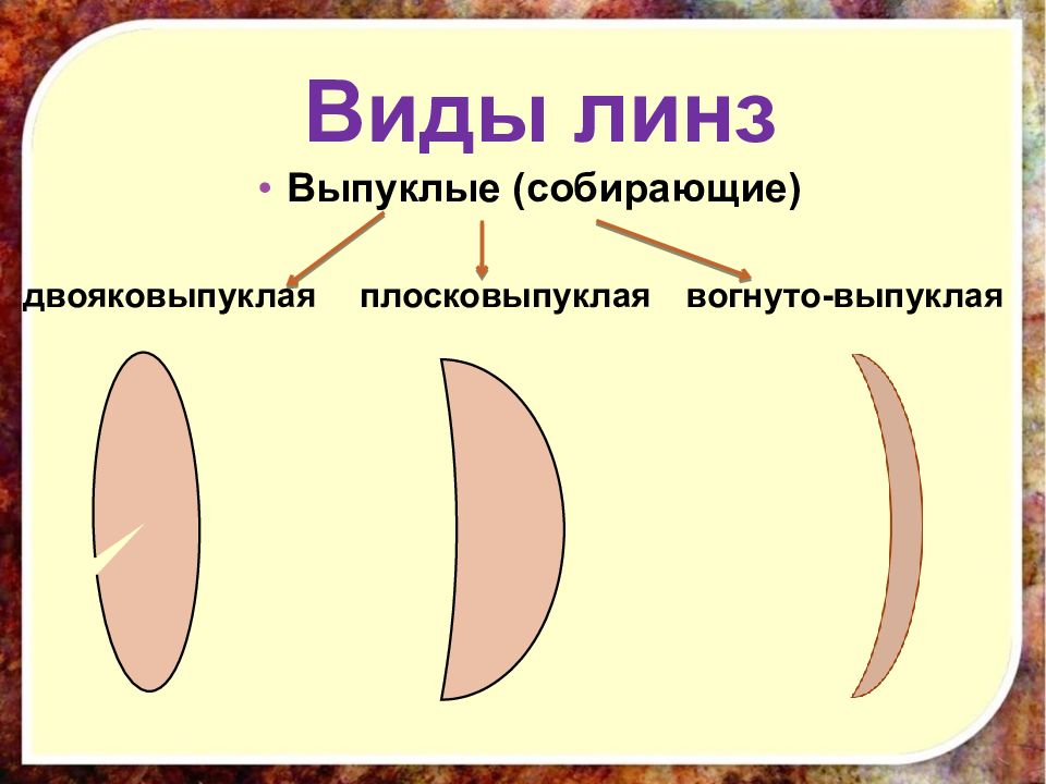 Двояковыпуклая линза изображение. Вогнуто выпуклая линза. Виды линз. Линзы виды линз. Виды собирающих линз.