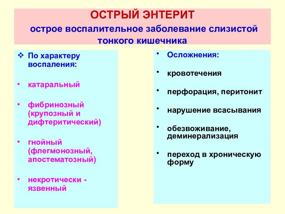 Энтерит. Классификация острого энтерита. Осложнения острого энтерита. Хронический энтерит осложнения. Энтерит. Острый энтерит..