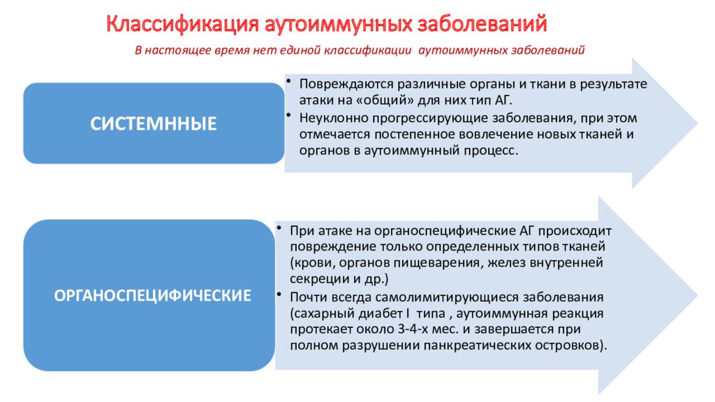 Болезнь иммунология. Аутоиммунные болезни классификация. Аутоиммунная патология классификация. Классификация аутоиммунных заболеваний иммунология. Системные аутоиммунные заболевания.