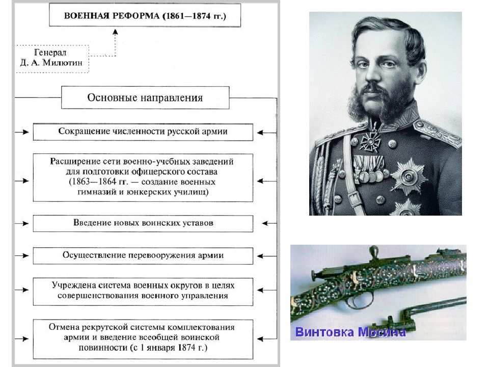 Реформы александра 2 презентация 8 класс 8 вид