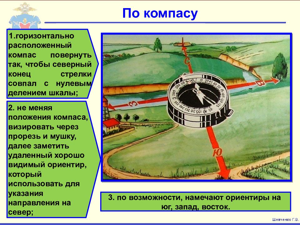 Презентация ориентирование на местности по компасу