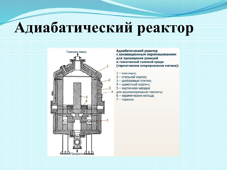 Типы реакторов. Адиабатический реактор схема. Реактор адиабатического типа схема. Реактора периодического действия схема. Реактор р-1 периодического.