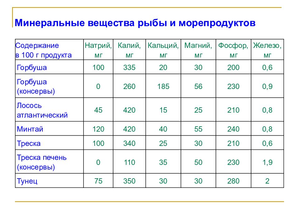 Вещества в рыбе