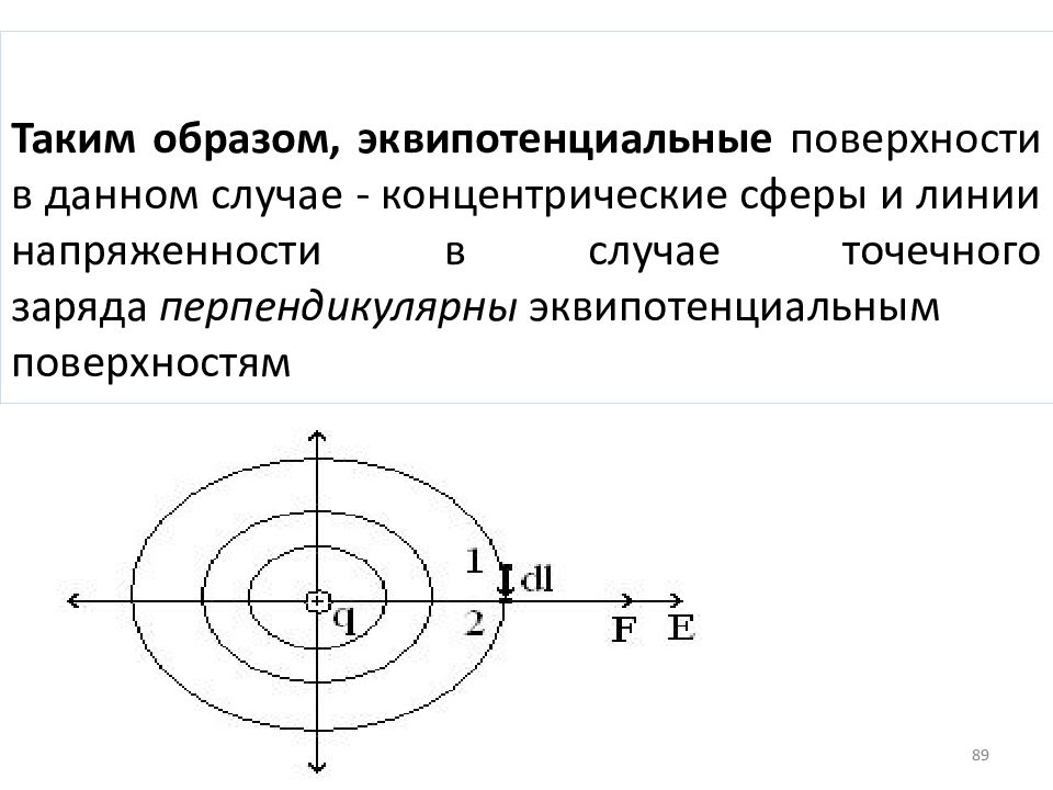 Как по картинке эквипотенциальных поверхностей поля можно судить о значении напряженности