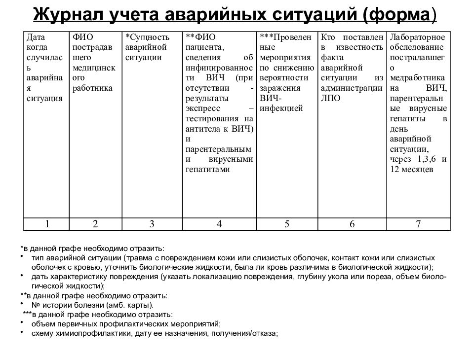 Журнал регистрации аварийных ситуаций при проведении медицинских манипуляций образец