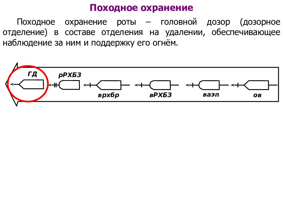 Походное охранение схема