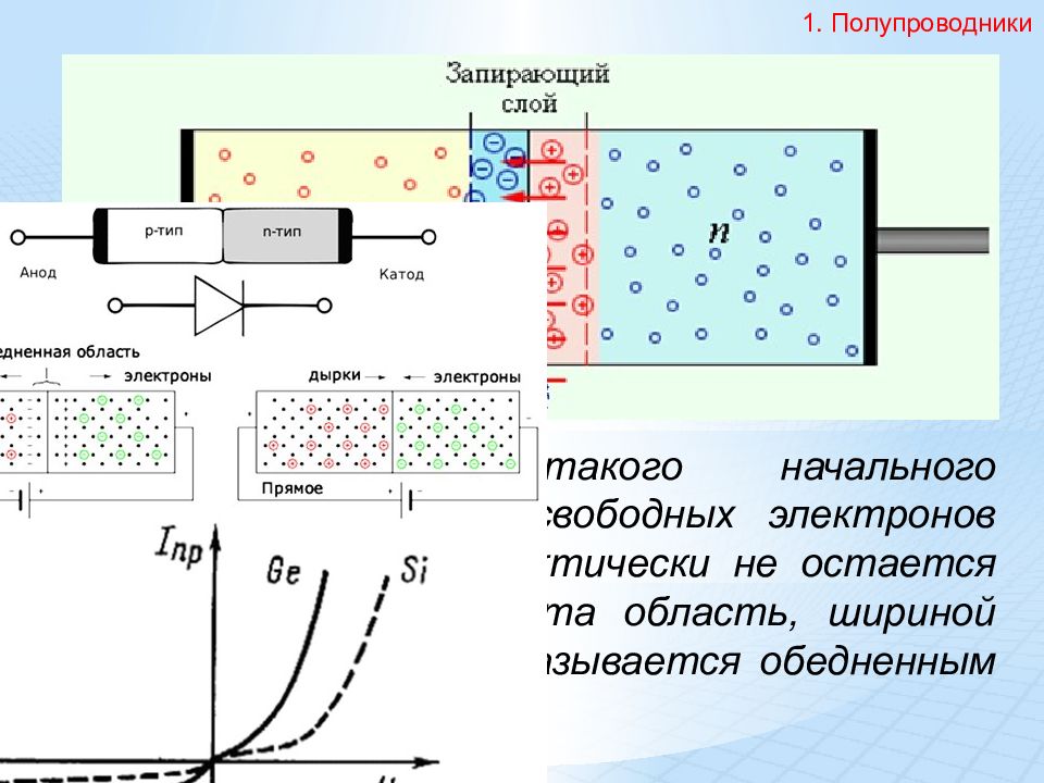 Pn переход. P-N переход в полупроводниках. P-N переход диод. Запирающий слой в полупроводниках. Свойства p n перехода полупроводниковый диод.