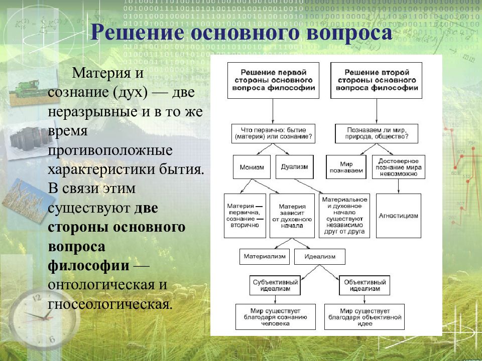 Основы философии презентация