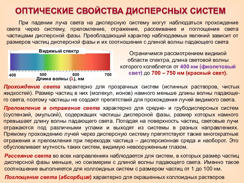 Оптические свойства коллоидных систем презентация