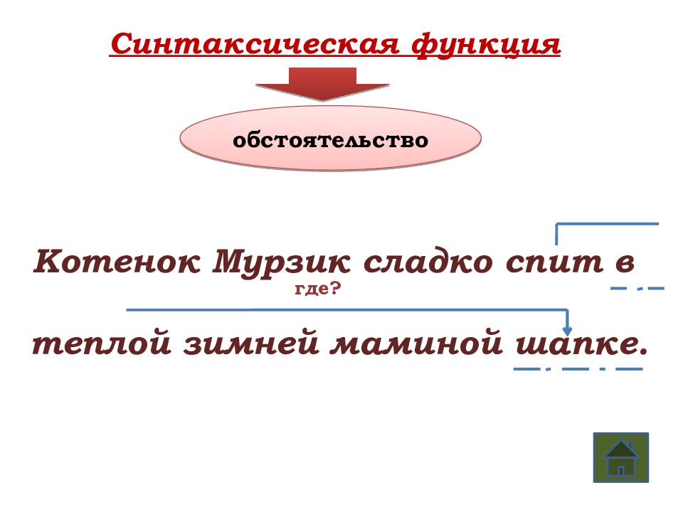 Глагол спать разбор. Зимой синтаксическая функция. Разбор слова шапка. Морфологический и синтаксический разбор.