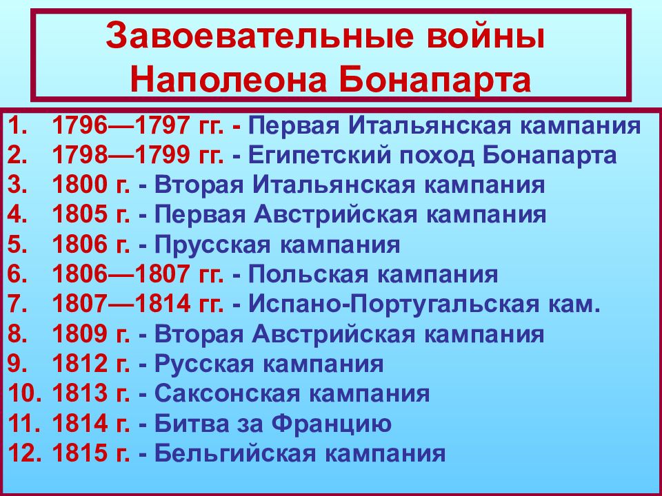 Европа и наполеоновские войны презентация