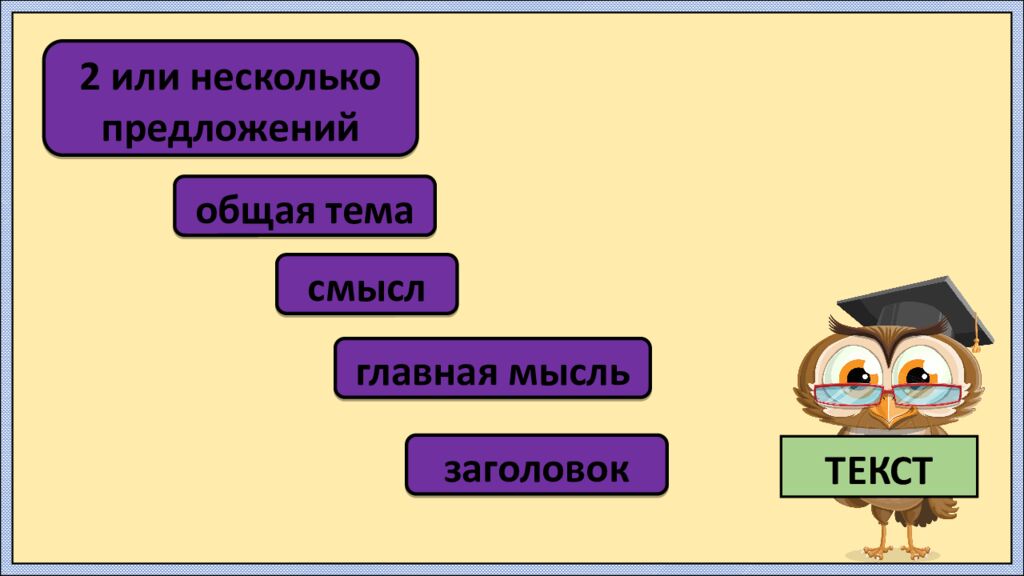Урок русского языка в 3 классе