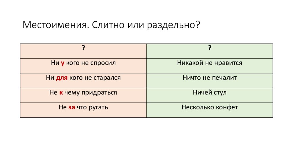 Местоимения. Слитно или раздельно?