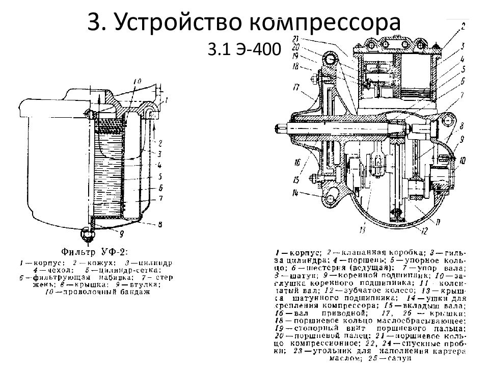 Устройство компрессора. Автоматические тормозные устройства. Устройство тормозного компрессора. Цилиндр устройство компрессора. Устройство компрессора поезда.