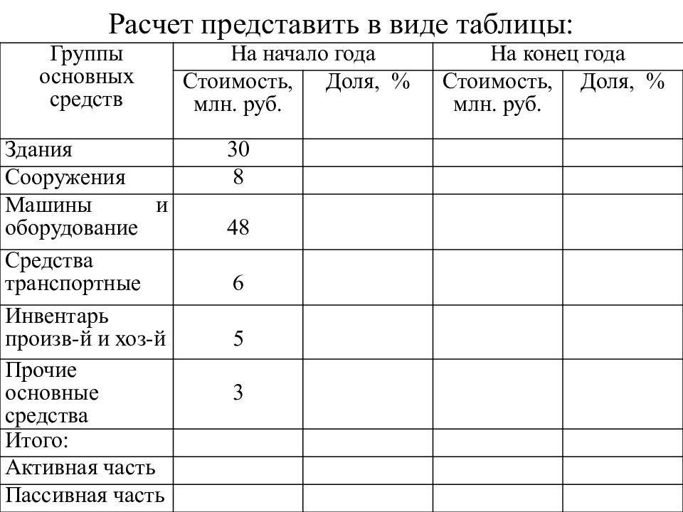 Представлен расчет. Таблица заданий. Основные средства задача таблица. Таблица задач на неделю. Таблица задач на год.