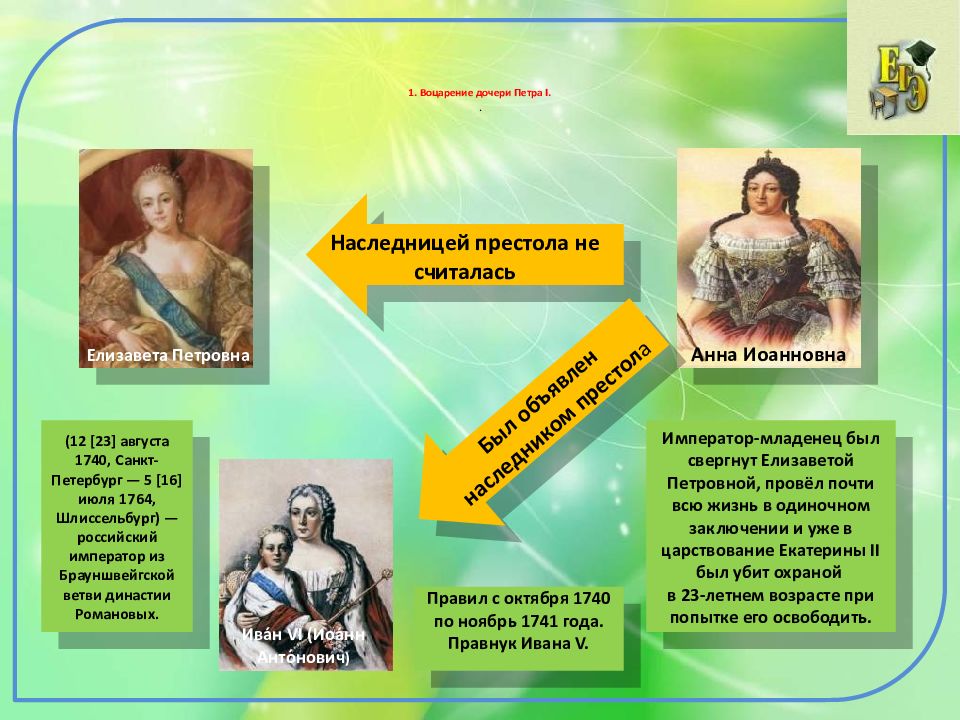 Сходство политики петра 1 и елизаветы петровны. Воцарение Елизаветы Петровны. Правление Елизаветы дочери Петра. Воцарение дочери Петра 1.