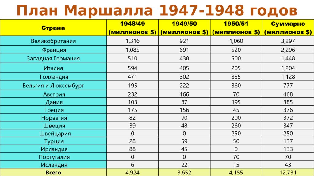 План маршалла 1947–1948. Monk's music телониус монк. 1947 1948. Рекс стюарт. Sunnyland slim фото.