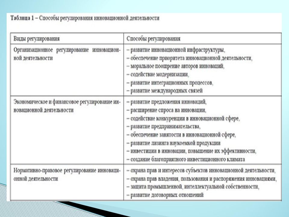 Презентация инновационная политика государства