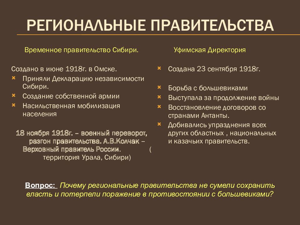 Создание комуча. Уфимская директория 1918.
