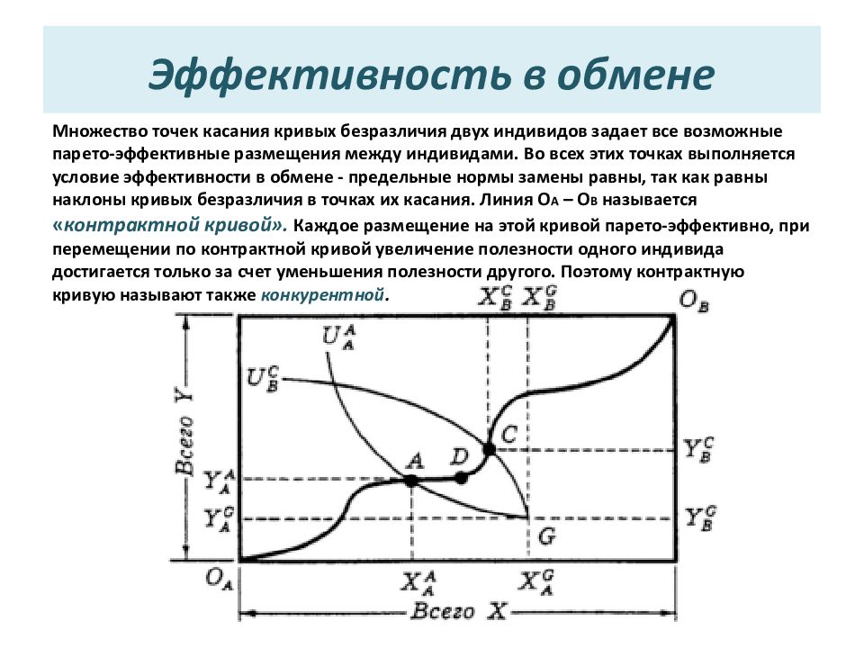 Точка обмена. Эффективность обмена. Парето эффективность в обмене. Эффективность обмена в экономике. Условие эффективности в обмене.