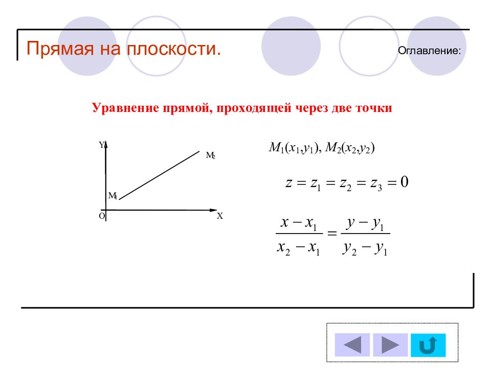 Виды прямых на плоскости. Прямая на плоскости. Тема прямая и плоскость. Прямая линия на плоскости. Уравнение прямой аналитическая геометрия.