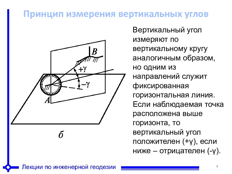 Принцип измерений. Схема измерения вертикального угла. Принцип измерения вертикального угла. Измерение вертикальных углов теодолитом 4т30п. Принцип измерения вертикального угла в геодезии.