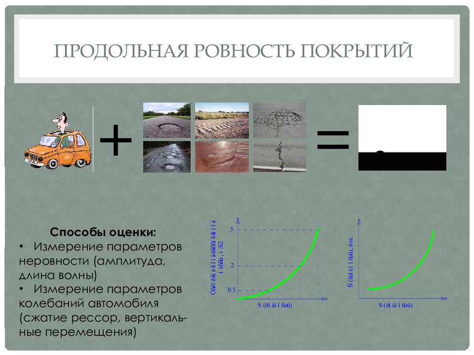 Методы покрытия