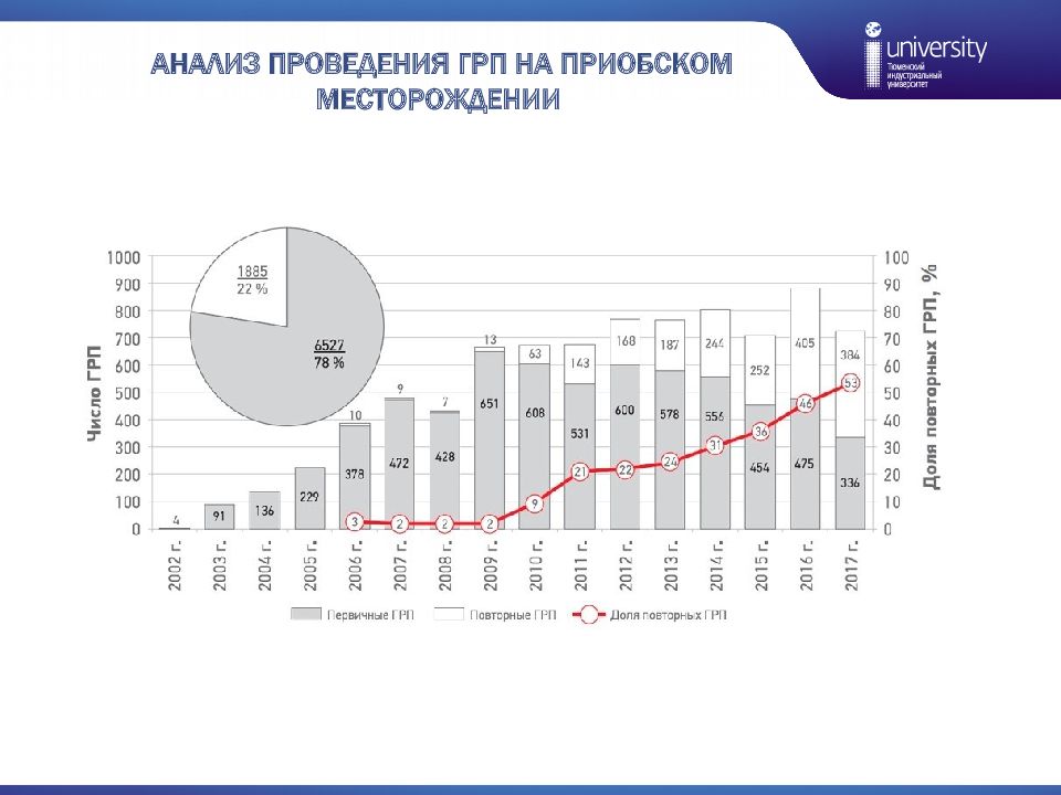 Эффективность грп. Анализ эффективности проведения ГРП на Приобском месторождении. Эффективность ГРП на Приобском месторождении. Компании ГРП на Приобском месторождении. Шлюмберже ГРП Приобское.