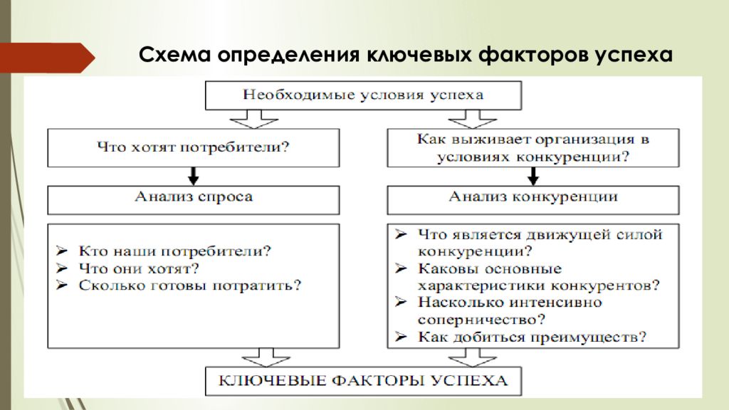 Схема определение. Схема это определение. Схема определения понятия. Схема определение кратко. Схема дать определение.