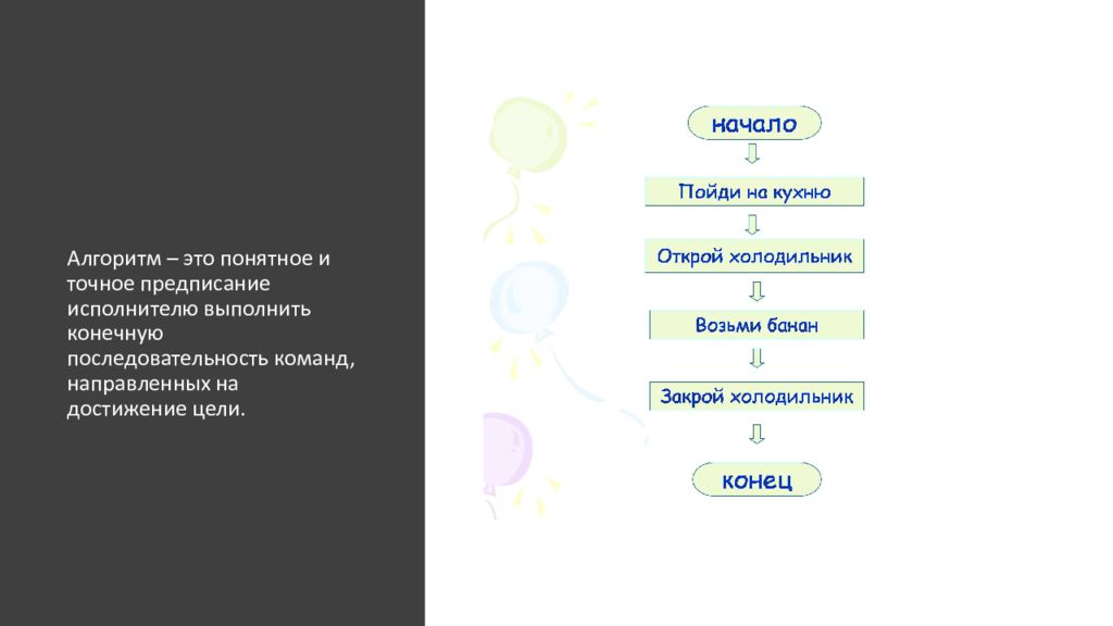 Последовательность команд понятная компьютеру. Алгоритмы. Алгоритмы среди нас.. Алгоритм реферата. Алгоритм это точная конечная система. Линейный алгоритм это понятное и точное предписание исполнителю.