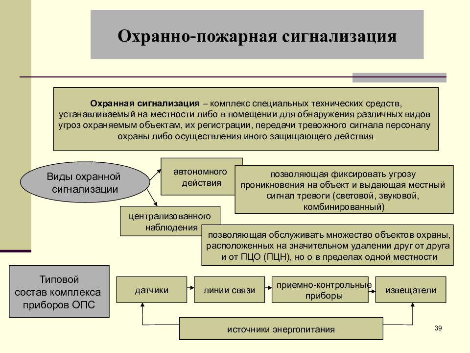 Частная охранная и детективная деятельность презентация