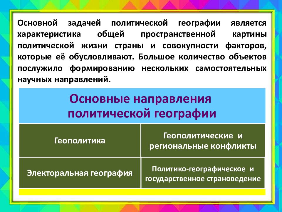 Политическая география класс