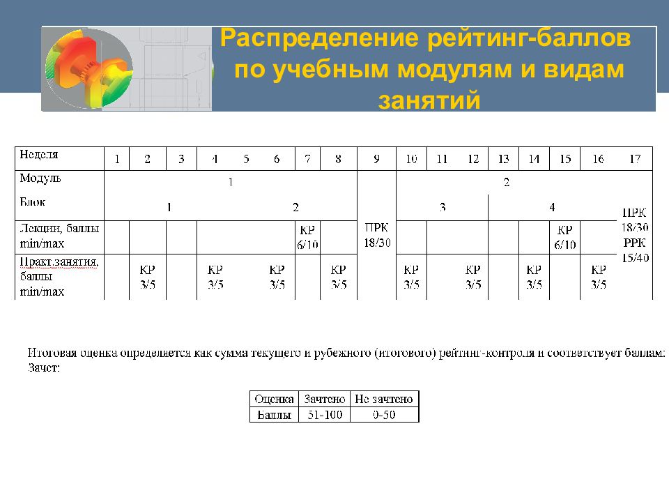 График движения механизмов. Рейтинг баллы. Распределение по рейтингу. Распределение мест по баллам. Распределение баллы по зачетов.