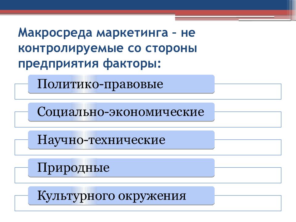 Какой из разделов плана направлен на изучение рынков