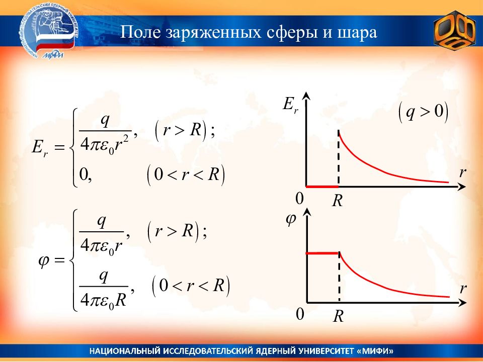 Заряженная сфера. Функция плотности экспоненциального распределения. Функция плотности показательного распределения. Экспоненциальное распределение случайной величины. Плотность показательного распределения случайной величины.