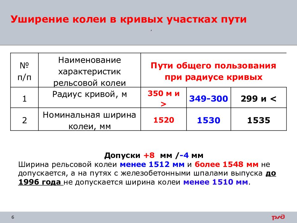 Содержание рельсовой колеи