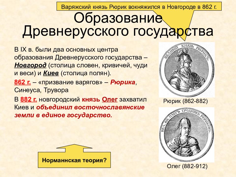 Образование древнерусского государства. 862 Образование древнерусского государства. Образование древнерусского гос-ва 862г. 862 Год образование древнерусского государства. Рюрик образование древнерусского государства.