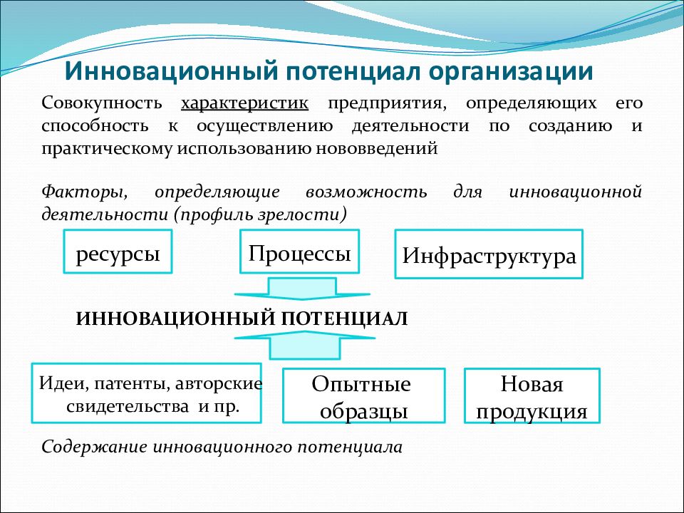 Параметры совокупности