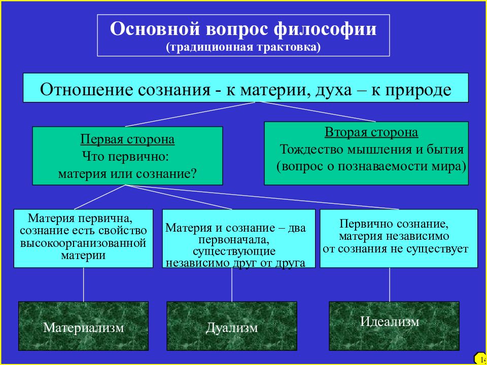 Бытие человека презентация философия