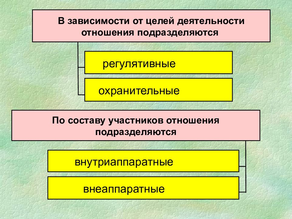 В зависимости от цели проведения презентации делят на