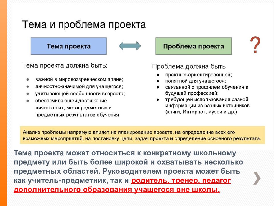 Определить проектом. Проблема проекта. Проблема проекта это определение. Как определить проблему проекта. Проблема проекта пример.