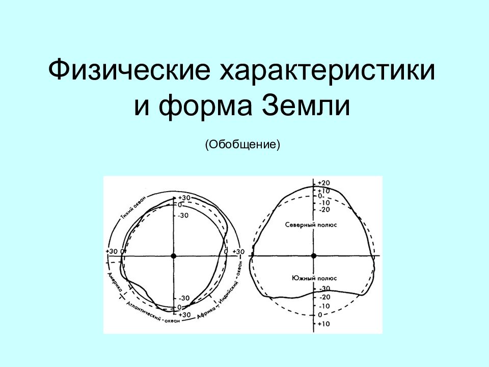 Естественная форма земли. Характеристика формы земли. Изучения формы земли презентация. Форма земли 4 класс. Форма земли и другие характеристики.