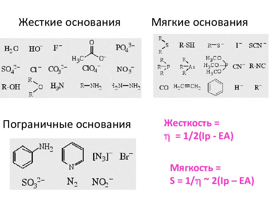 Основность органических соединений. Кислотность органика. Основность в химии.