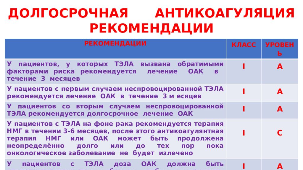 Тромбоэмболия легочной артерии мкб 10. Тромбоэмболия легочной артерии. Хроническая тромбоэмболия легочной артерии. Формы Тэла.