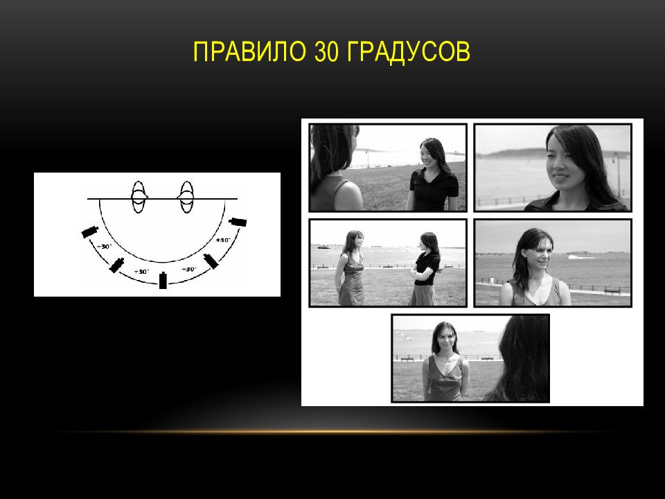 Напротив 30. Правило 30 градусов. Правило 30 градусов при съемке. Правило 30 градусов в кино. Правило 30 градусов в монтаже.