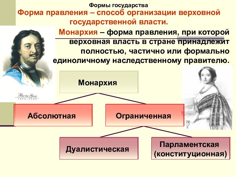 Форма государства общества. Сфера политики и социального управления. Что такое форма управления 9 класс Обществознание. Сфера политики и социального управления 9 класс. Сфера политики и социального управления (политика) 9 класс.